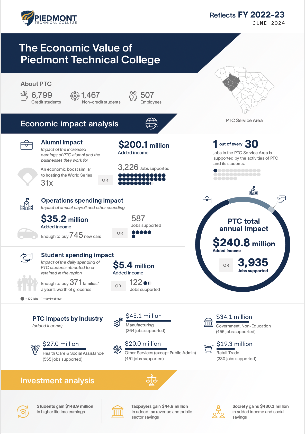 Economic Impact document preview with various icons and infographics.